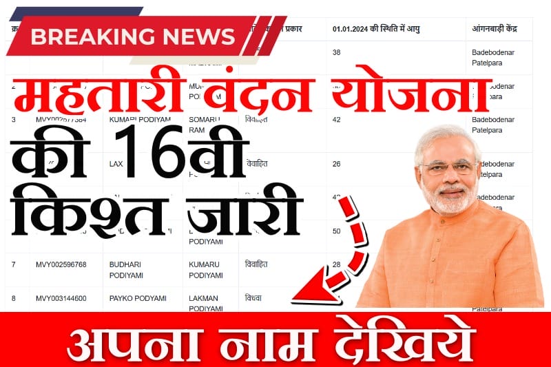 CG Mahtari Vandana Yojana 16th EMI Deposit 2025